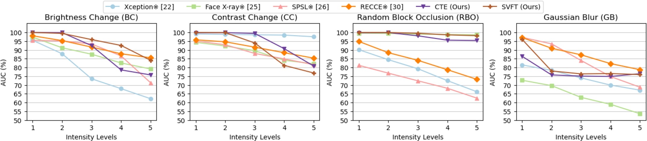 Fig. 15 — Perturbation robustness evaluation