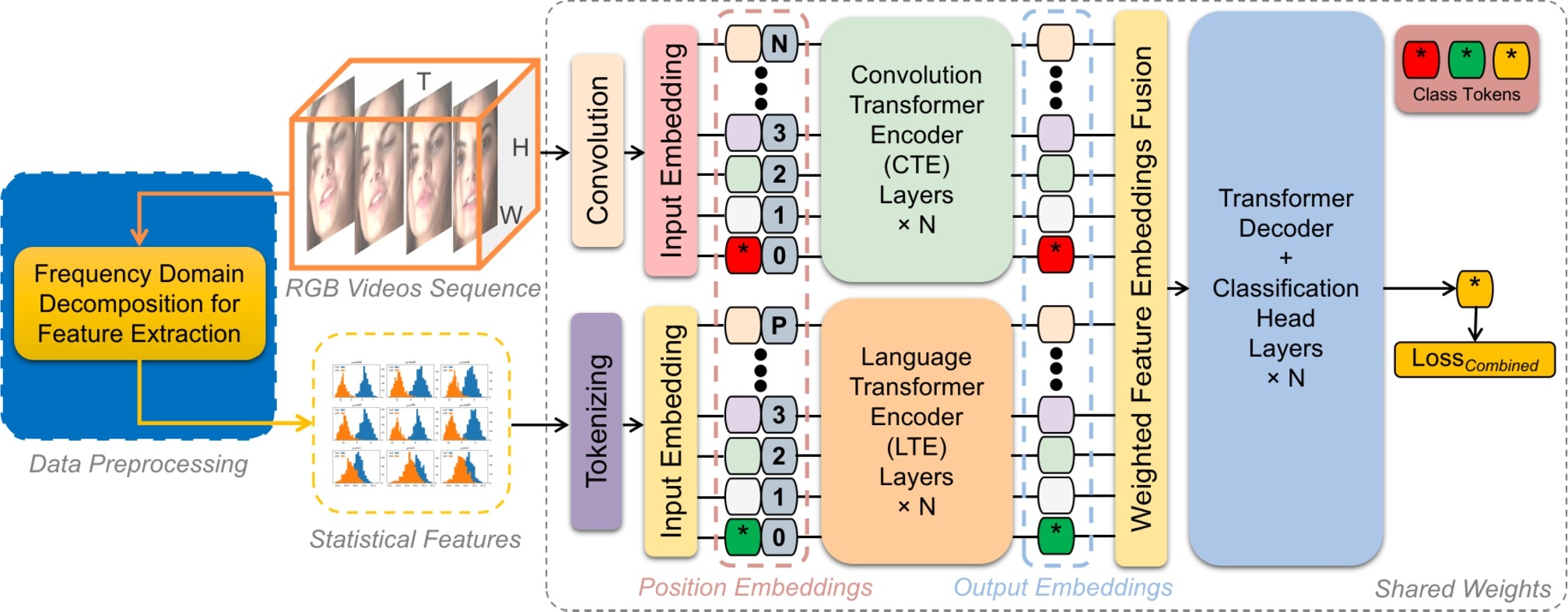 Fig. 1 — SVFT model pipeline