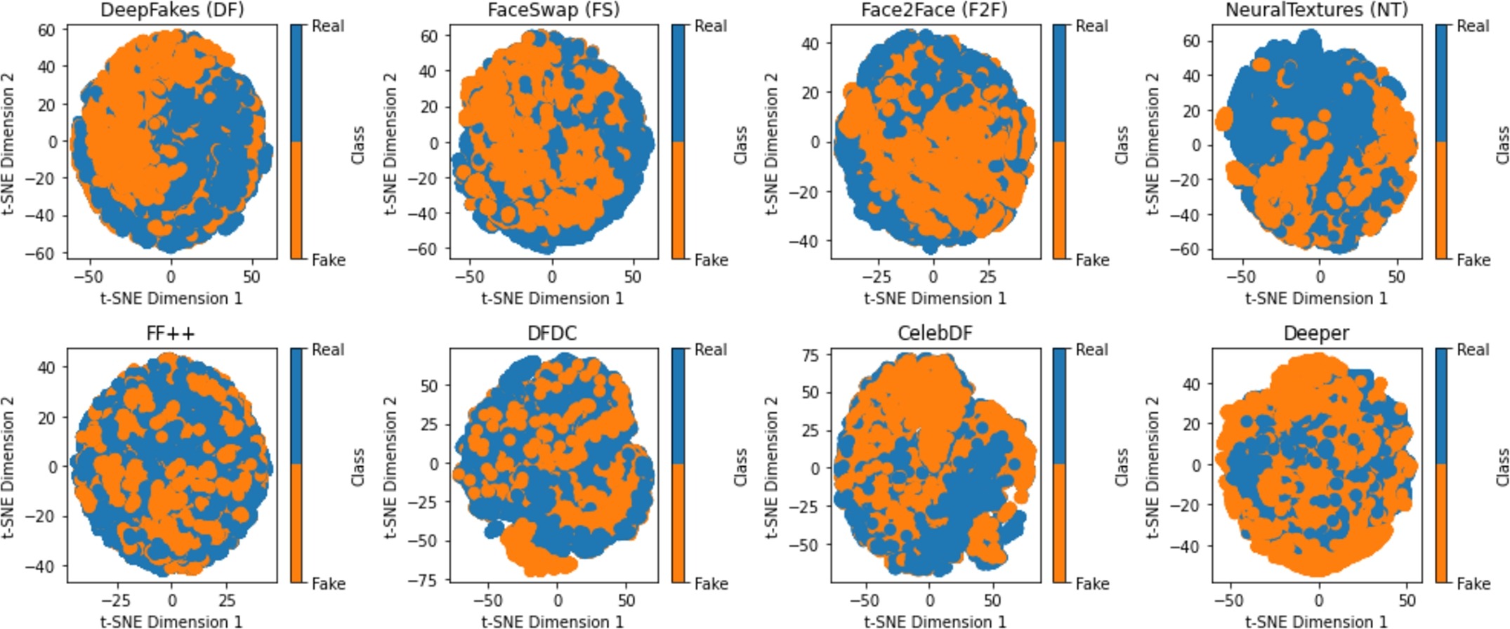 Fig. 4 — t-SNE feature distributions