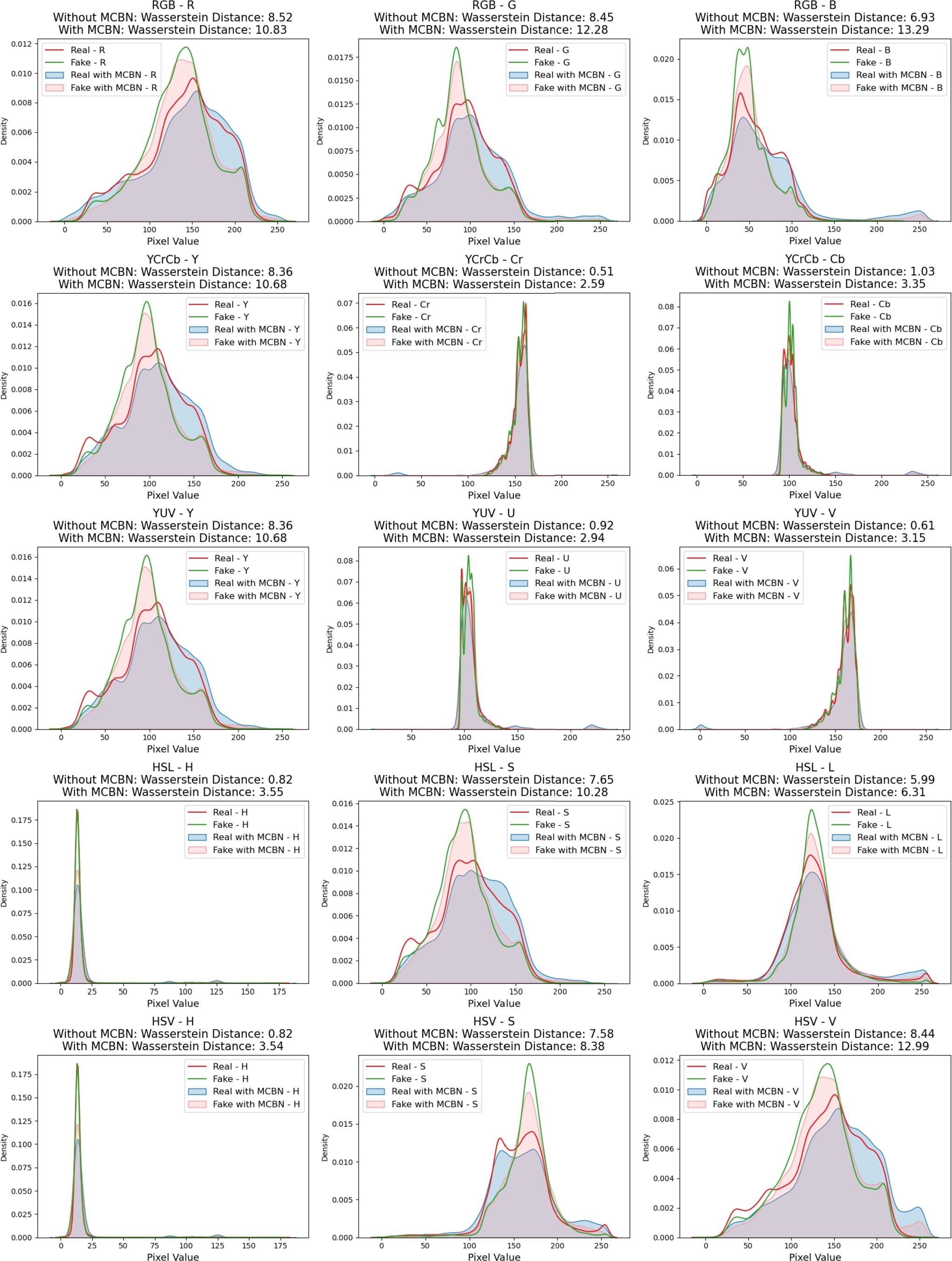 Fig. 4 — Wasserstein distance analysis