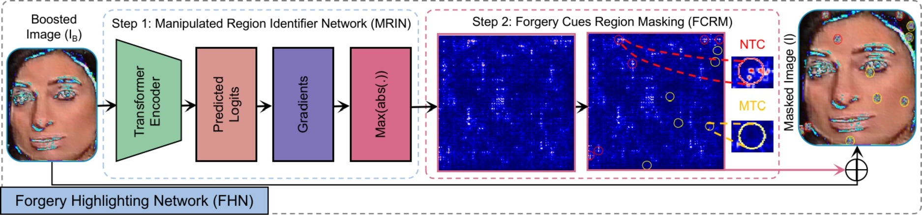 Fig. 3 — FHN with MRIN and FCRM