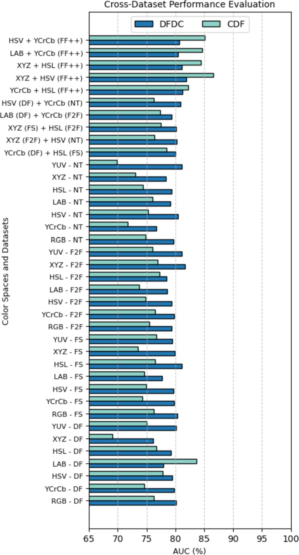 Fig. 7 — Cross-dataset evaluation