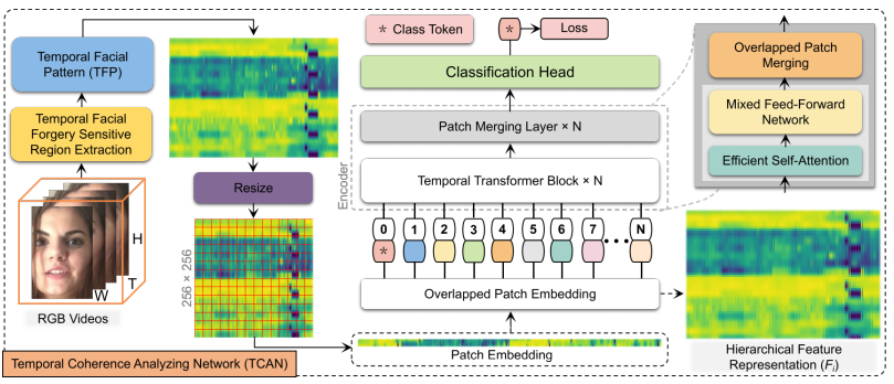 Fig. 1 — Framework overview
