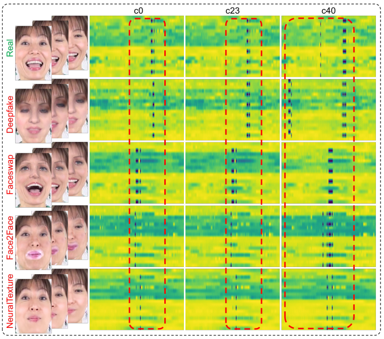 Fig. 3 — TFP comparison across compression levels