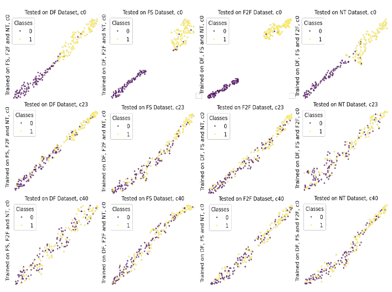 Fig. 5 — t-SNE visualization of learned features