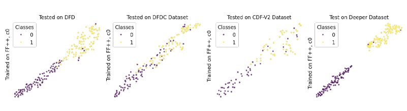 Fig. 6 — t-SNE cross-dataset visualization