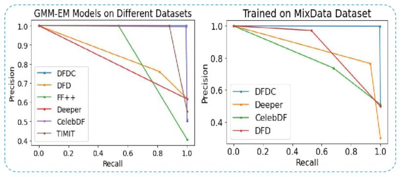 Fig. 3 — Precision-Recall plots