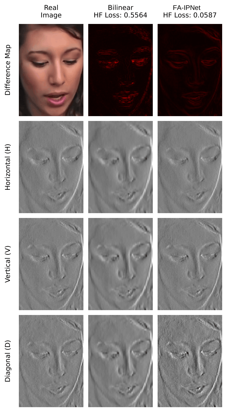 Fig. 2 — HF preservation analysis