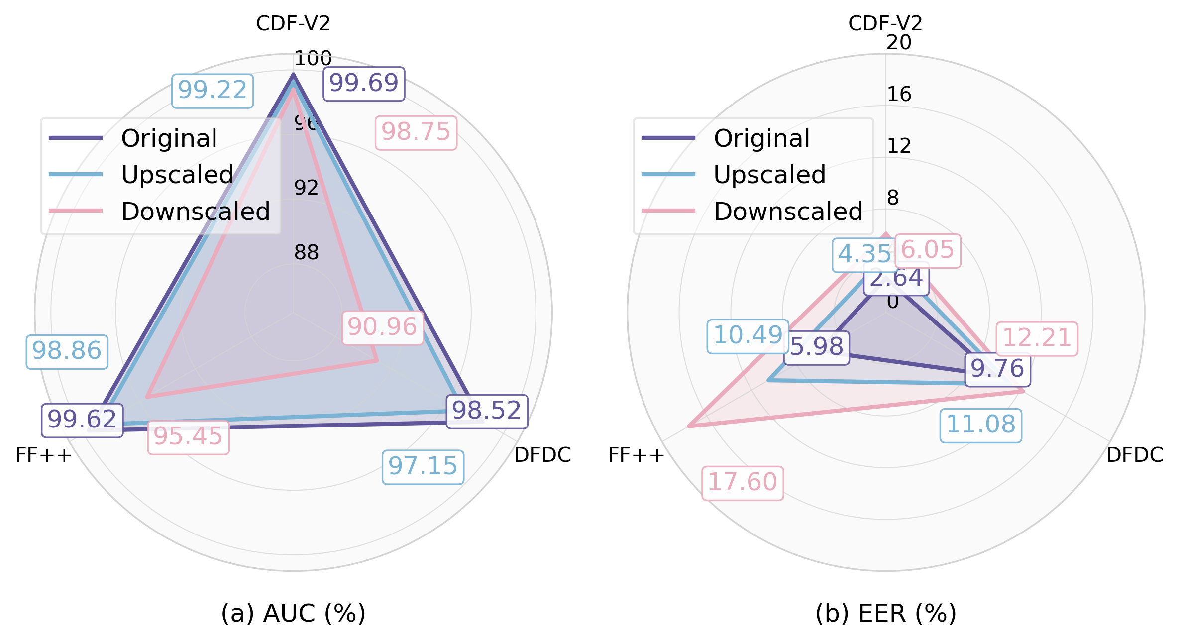 Fig. 4 — Resizing impact radar charts