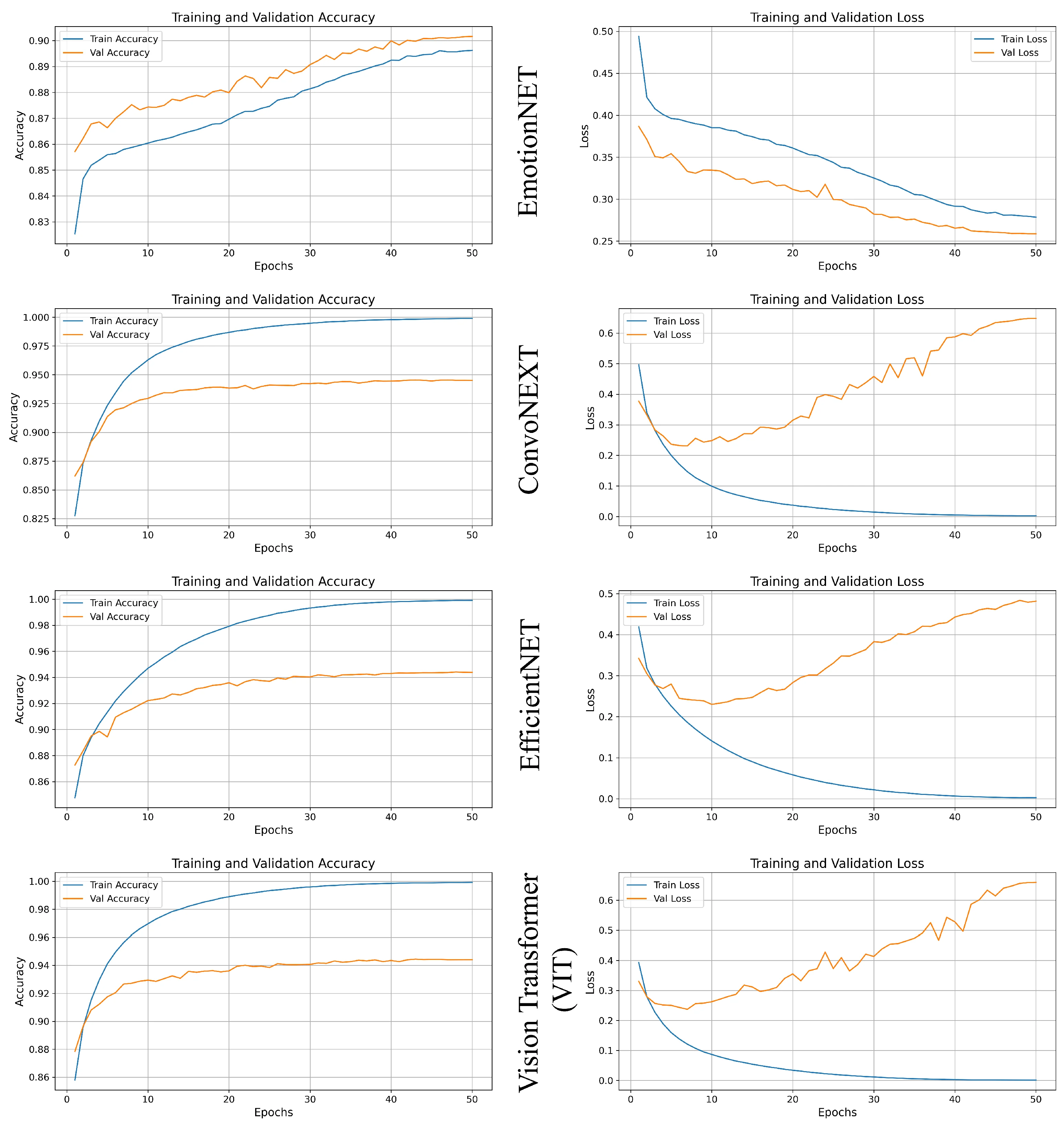 Fig. 3 — Training and validation curves